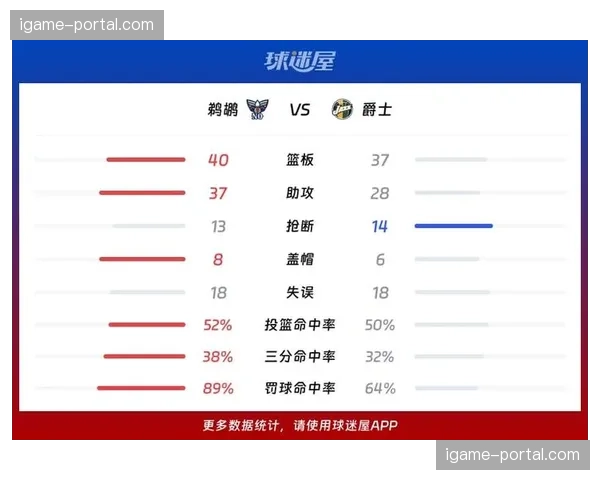 鹈鹕爵士比赛，身体天赋型篮球与技术流欧洲风格融合趋势
