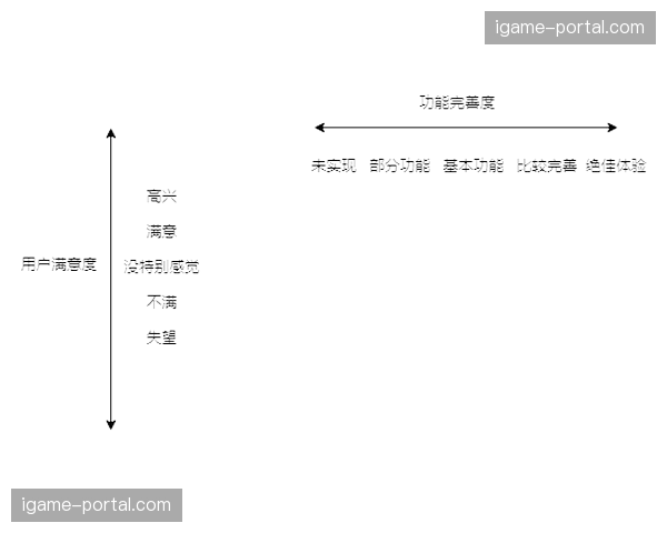 赛后述评:不莱梅的防守缺乏层次,是败走普鲁士公园的关键 赛后述评:不莱梅的防守缺乏层次,是败走普鲁士公园的关键